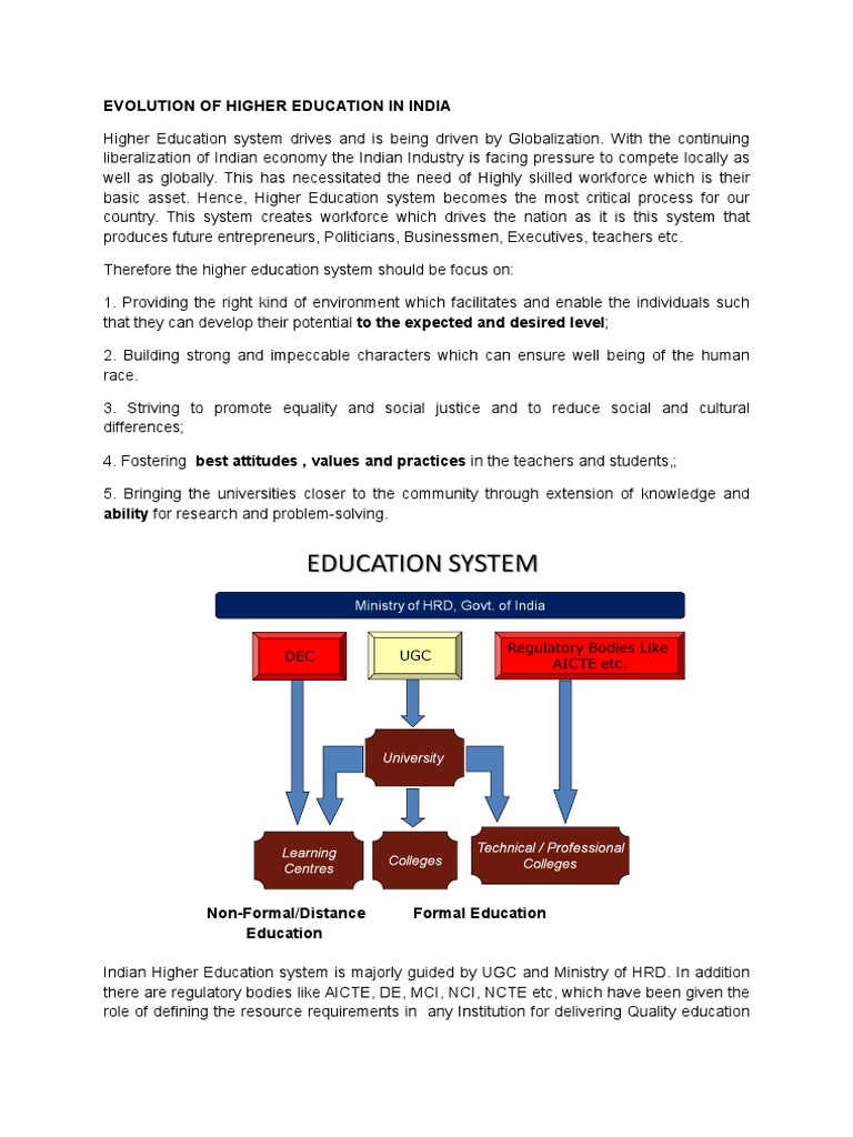 DEVELOPMENT OF HIGHER EDUCATION IN INDIA PDF visual data 4