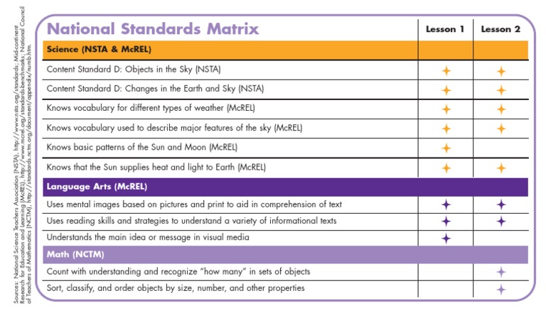 Science Standards Overview for Educators | PDF | Technology & Engineering
