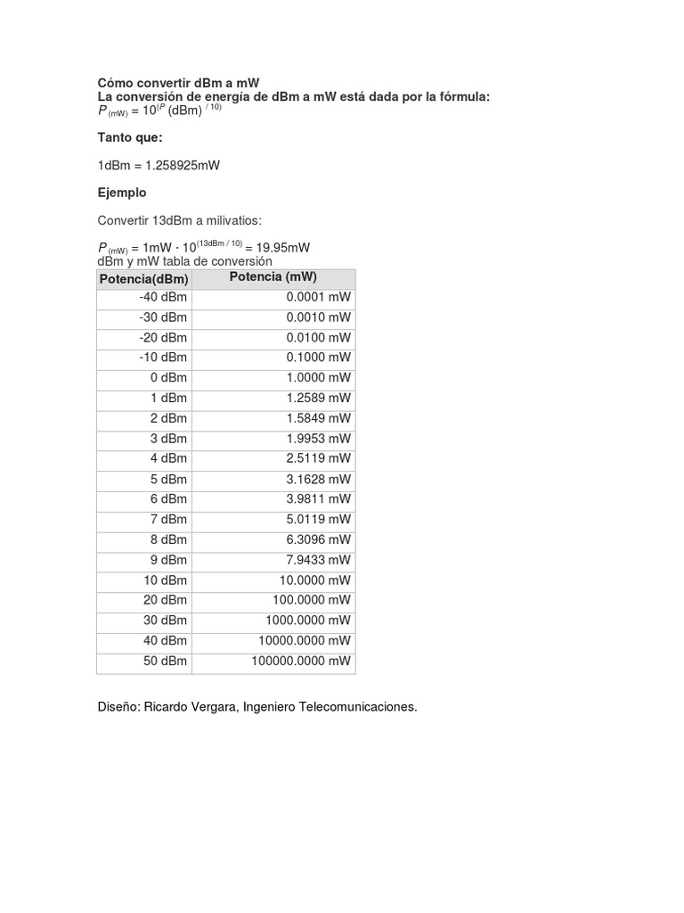 Convertisseur Mw En Dbm | Tableau De Conversion Dbm – WJBWJM