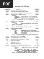 HTML Tags