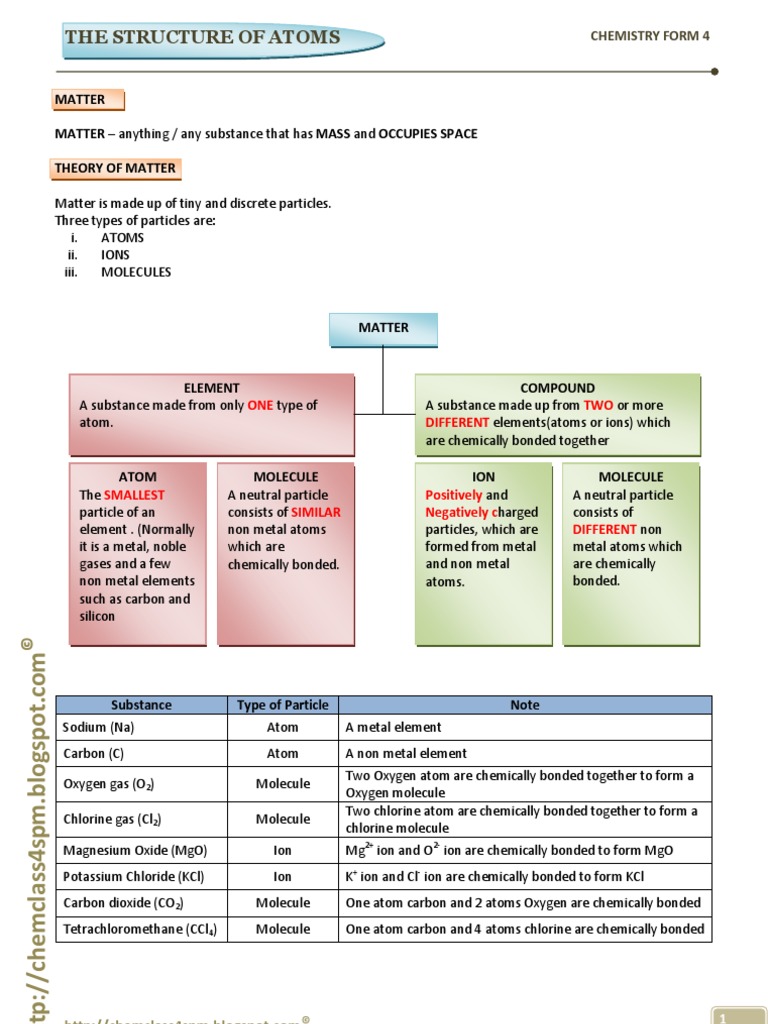 Matter Part 1 | PDF | Molecules | Ion