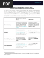 Download DC Uber-Taxi Comparison by UberComms SN242190032 doc pdf