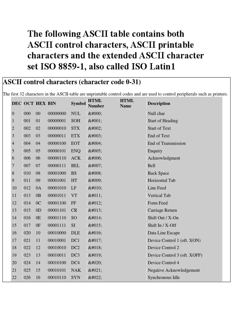 Ascii Code PDF Ascii Punctuation, 40% OFF