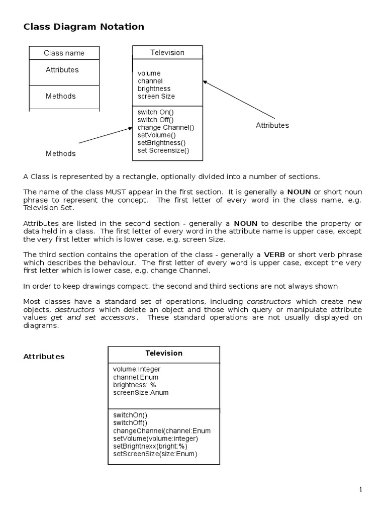 Class Diagram Notation | PDF | Inheritance (Object Oriented Programming ...