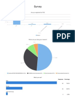 Survey: Are You Registered For PHD