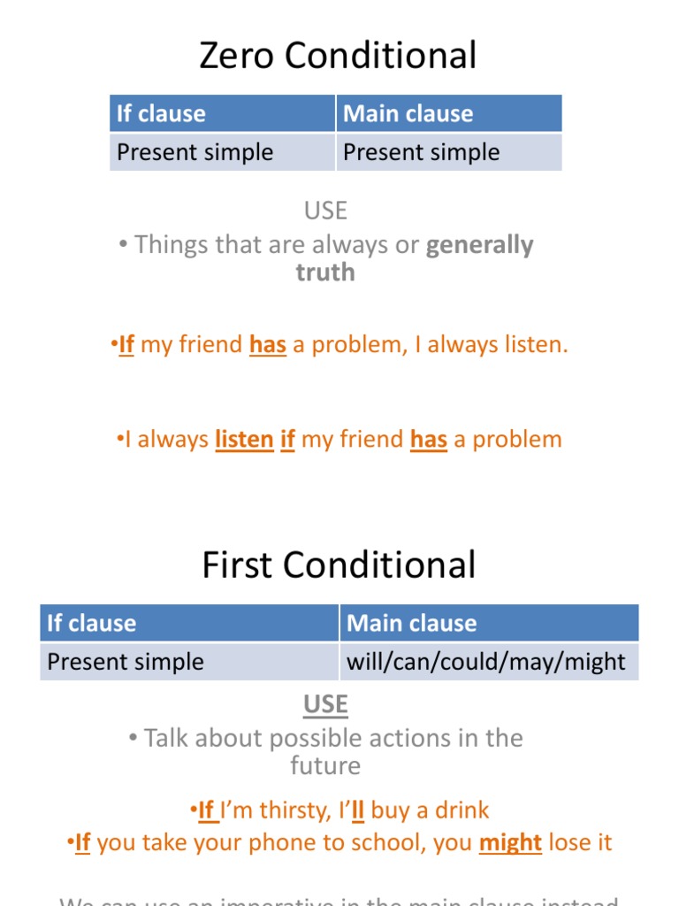 Understanding English Conditionals | PDF