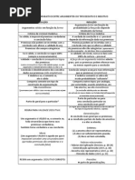 QUADRO COMPARATIVO ENTRE ARGUMENTOS DOS TIPOS DEDUTIVO E INDUTIVO_FIL200.pdf