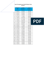 N O. Waktu (T) Debit Masuk (I) Debit Keluar Q (Hari) (M /S) (M /S)