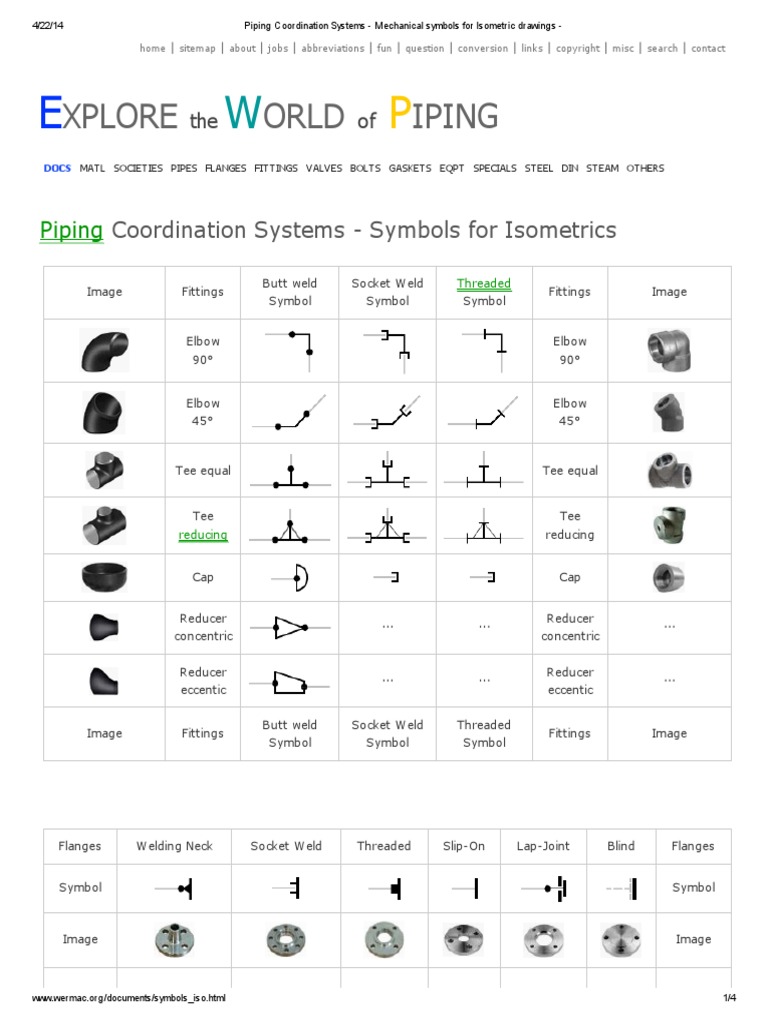 Piping Coordination Systems Mechanical symbols for Isometric drawings .pdf Gas Technologies
