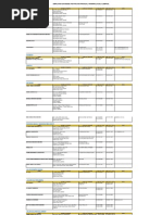 Praktikal EMPLOYER DATABASE (MASTER)