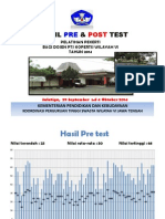 Hasil Pre Dan Post Test PEKERTI 2014 PDF