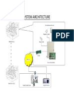 System Architecture DSC IAS1