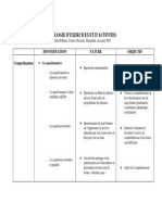 Activite Compréhension PDF