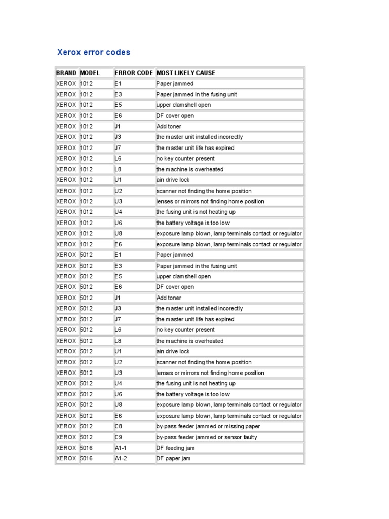Xerox Error Codes Foreign Trade Of The United States Electronics