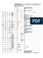 Resistencias PDF