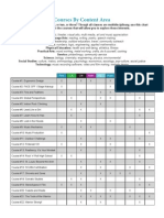 2015 Whitfield Intersession Courses by Subject Area