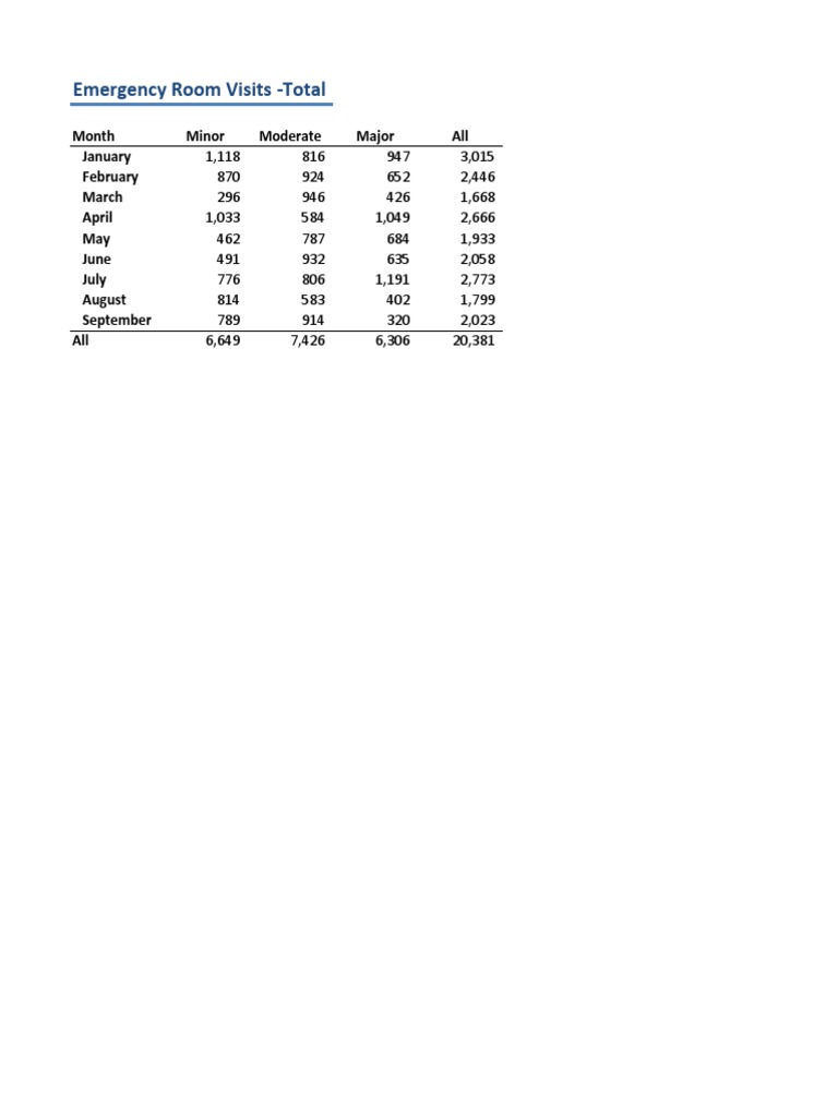 Lab 2 Check Figures | PDF