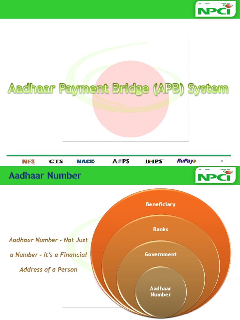 APBS Presentation | PDF | Banks | Banking