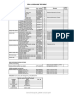 Dead Legs Biocide Treatment Blank Form