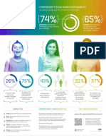 Stop Think Connect Stats Poster