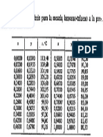 Imagen No. 3. Datos de Equilibrio PDF