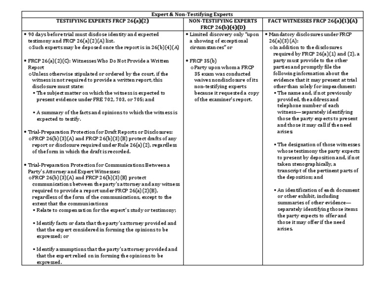 Expert & NonTestifying Witnesses Chart PDF Deposition (Law
