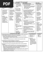 Frcp 26 Chart