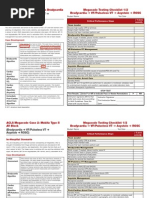 AHA ACLS Megacode Scenarios