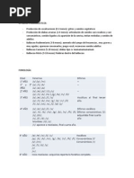 Estadios Prelinguisticos