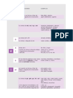 Pronunciación Inglesa