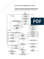 Pengendalian Mutu Di Pabrik Kelapa Sawit: Diagram Alur Proses Produksi CPO Dan PK Serta Titik-Titik Pengambilan Sampel