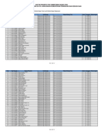 Daftar Peserta TKD CPNS