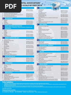 Dental Fees Scale in Malaysia 2014
