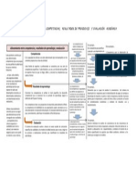 Matriz de Cherencia Planificación