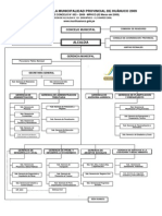 organigrama2009.pdf