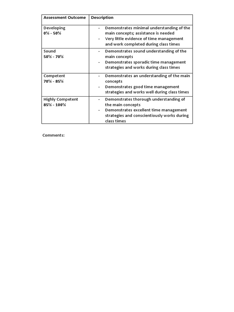 Assessment Outcomes and Descriptions | PDF