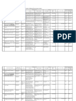 Data Pengalaman Jalan WGA