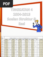 Download Tips Sejarah F4 Untuk SPM 2014 by Cikgu Faizal SN242365362 doc pdf