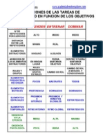 Criterios para Aprender, Entrenar, Dominar. Xesco Espar PDF