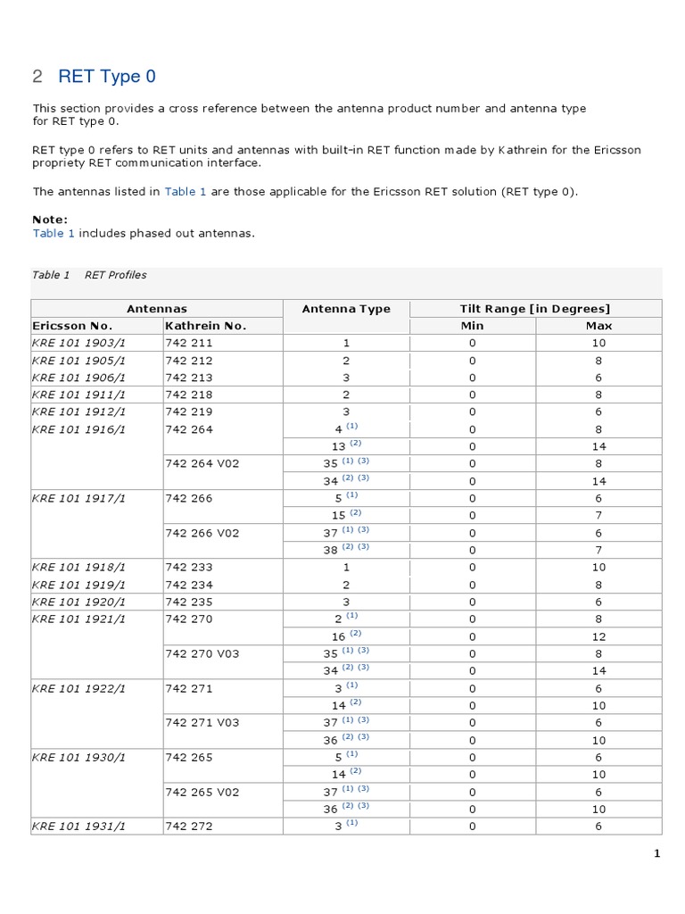 RET Type 0 Antenna Specifications | PDF | Wireless | Telecommunications ...