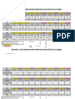 Dorood PW Biocide Injection Follow Up