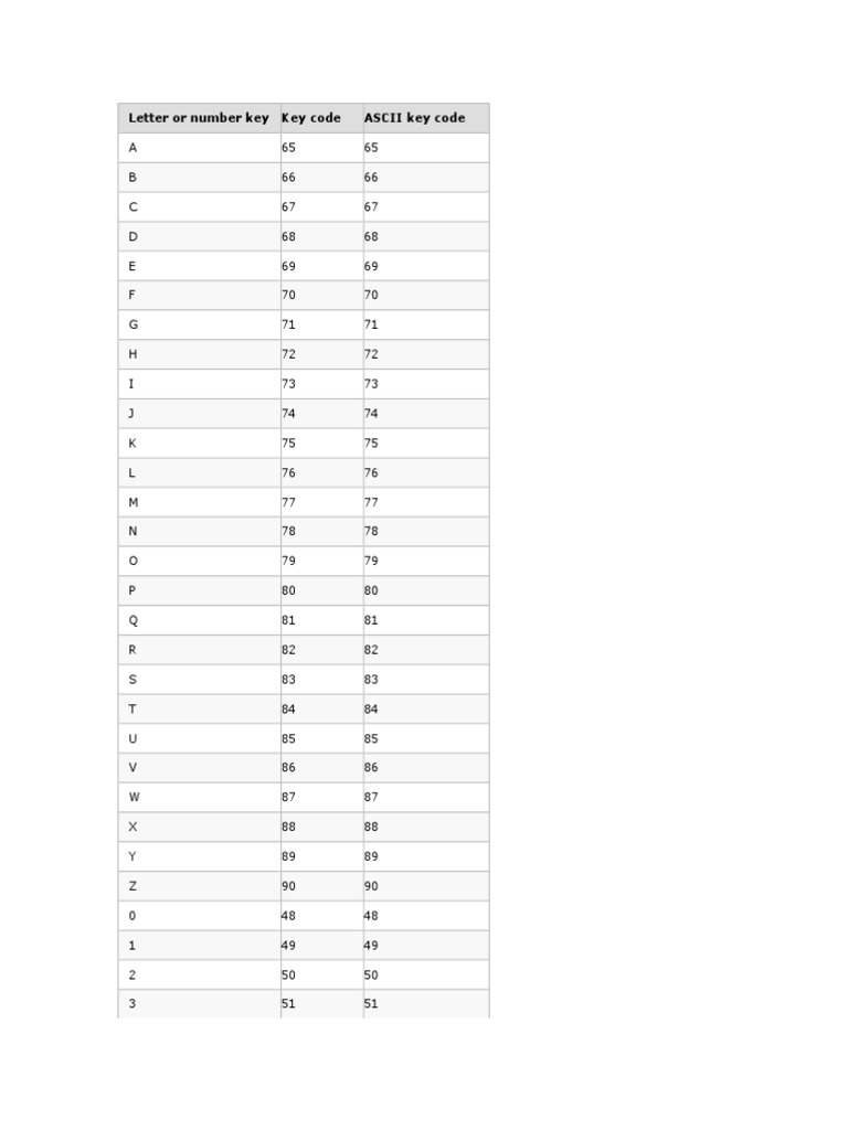 Key Values For Keyboard | Ascii | Computer Keyboard