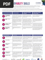 STEMNET Employability Skills Guide