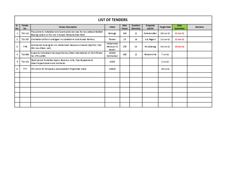 Tender Log | PDF