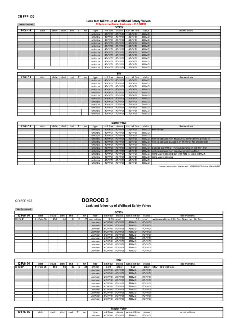 SSV&SCSSV Leak Test | PDF | Leak | Building Materials