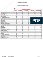 TMA Tempi Attesa APRILE 2014