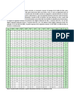 Tabla de Días PDF