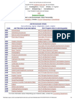 Holland Code Quiz Results and Job Environments