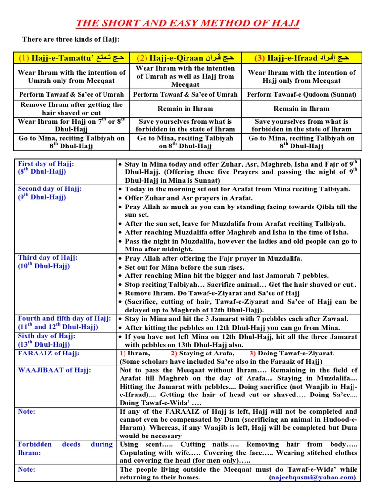 Step-by-Step Guide to Hajj | PDF | Hajj | Islamic Behaviour And Experience