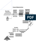 Proceso de Peletización Del Hierro